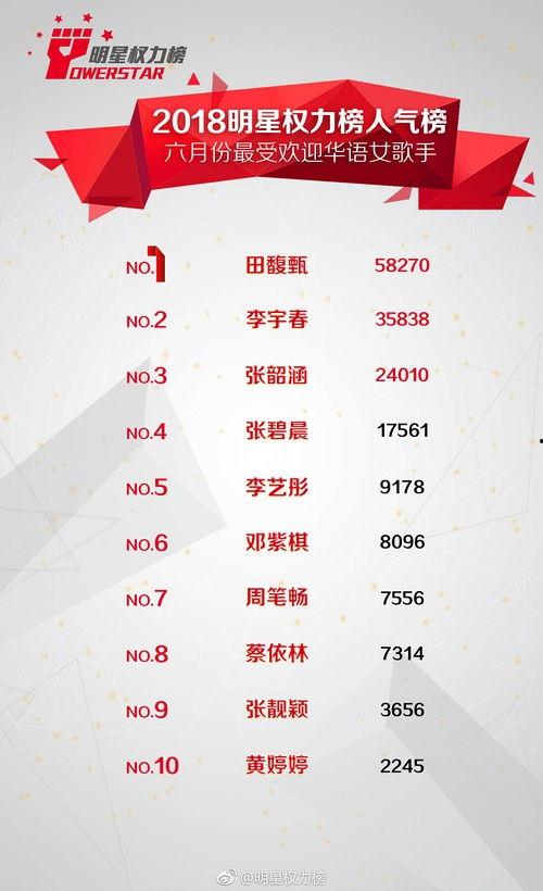 今日吃瓜榜单,盘点娱乐圈最新热点事件